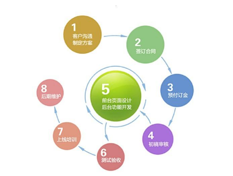 上海網(wǎng)站建設