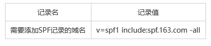 網易郵箱